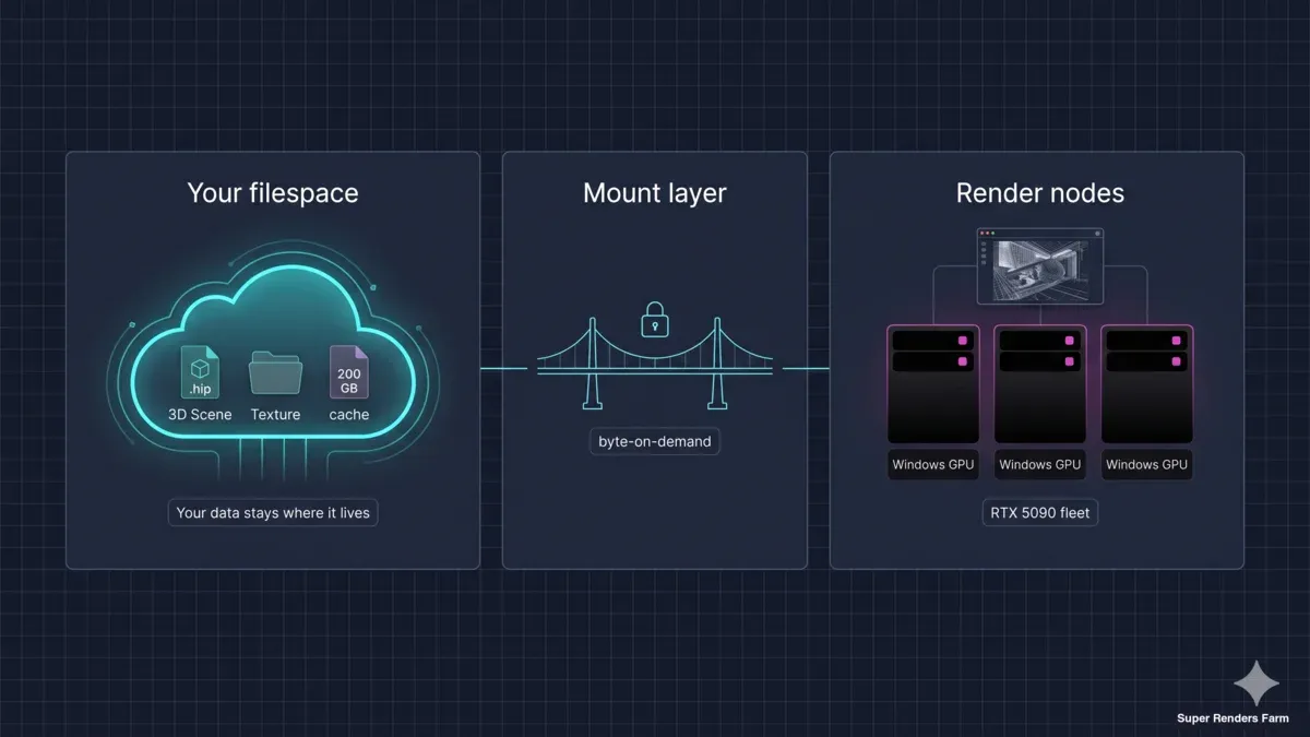 Come renderizzare dal tuo filespace esistente — una guida per studi su LucidLink, Suite Studios e oltre