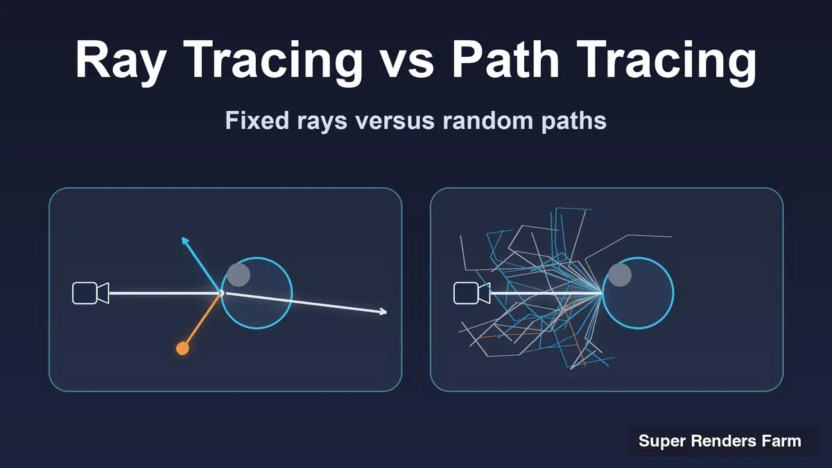 Trazado de rayos vs path tracing: ¿cuál es la diferencia en el renderizado 3D?