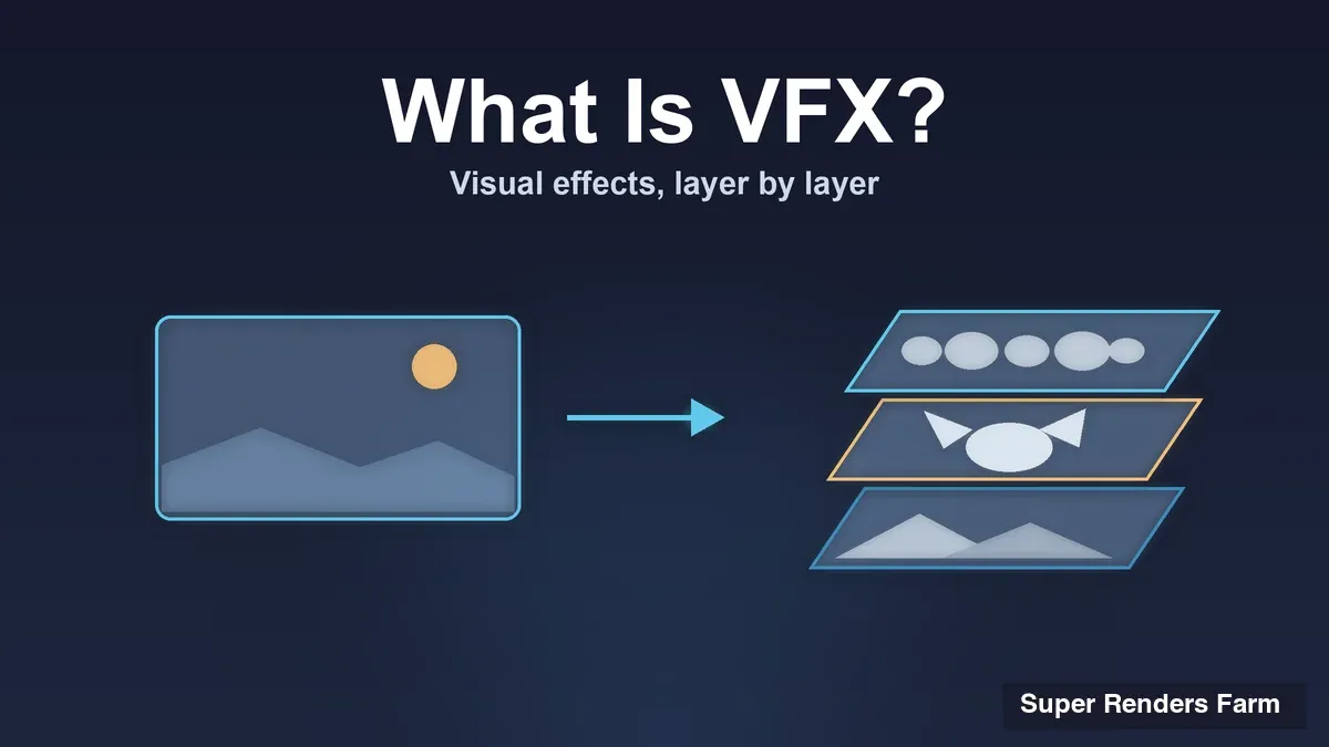 ¿Qué es el VFX? Efectos visuales explicados: tipos, pipeline y software