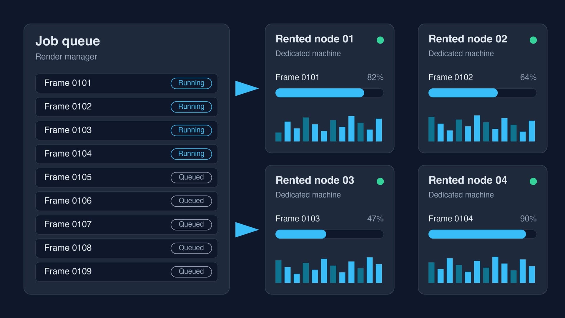 Render farm job queue dashboard