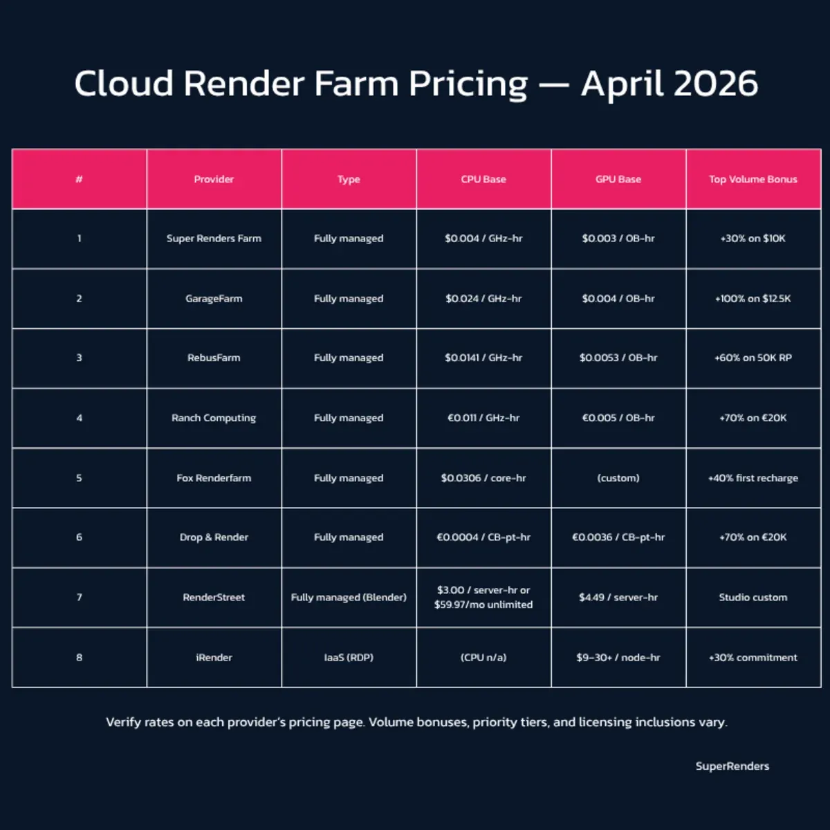 https://res.cloudinary.com/dl8ovyusd/image/upload/v1777946746/strapi-uploads/inline_01_price_matrix_2e368ecfa6.webp