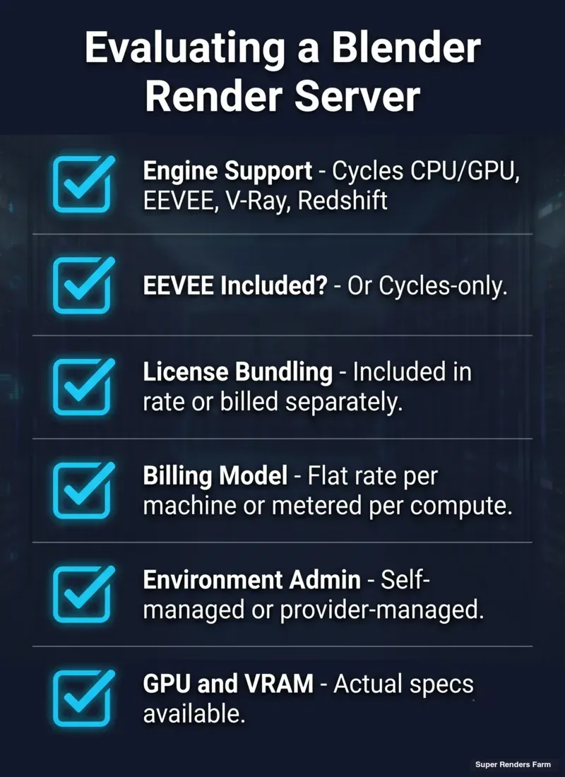 Six-point checklist for evaluating a Blender render server offering: engine support, whether EEVEE is included, license bundling, billing model, environment administration, and GPU and VRAM specs